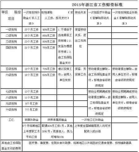 怎样认定工伤等级：标准、申请流程、等级高低判定及最新规定详解