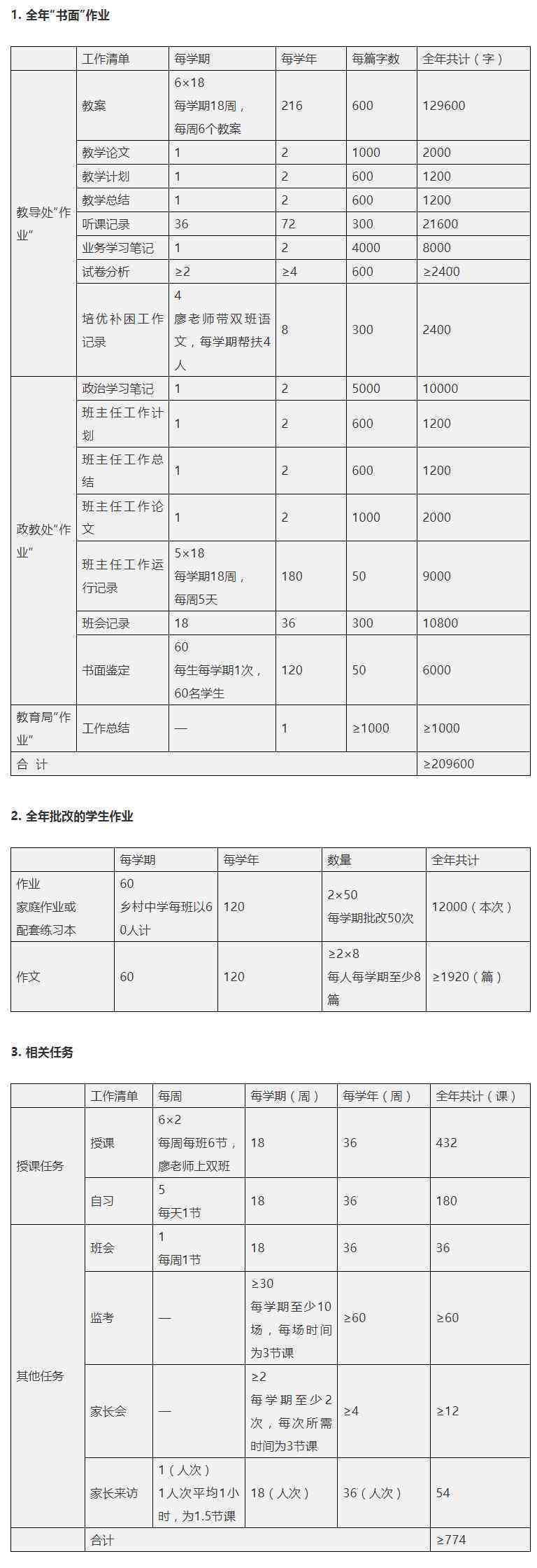 工伤级别认定全攻略：从判定标准到赔偿流程详解