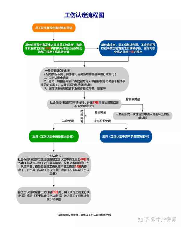 工伤     攻略：工伤认定标准与诉讼流程详解