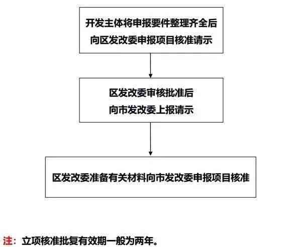 怎么打官司认定工伤事故：标准、流程及成功率分析