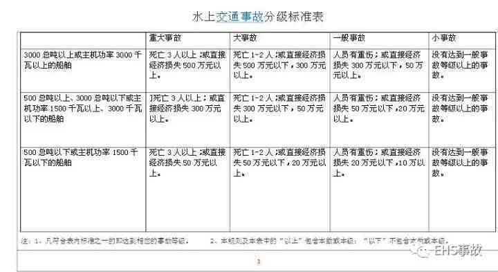 怎么打官司认定工伤事故：标准、流程及成功率分析