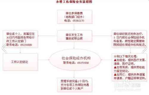 怎么打官司认定工伤事故：标准、流程及成功率分析