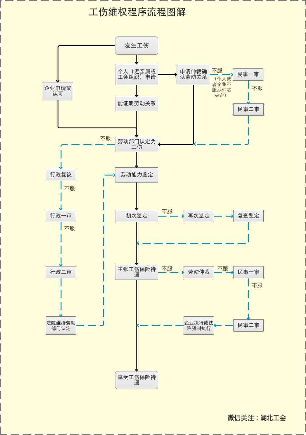 工伤赔偿诉讼全流程解析：如何依法     走打官司步骤