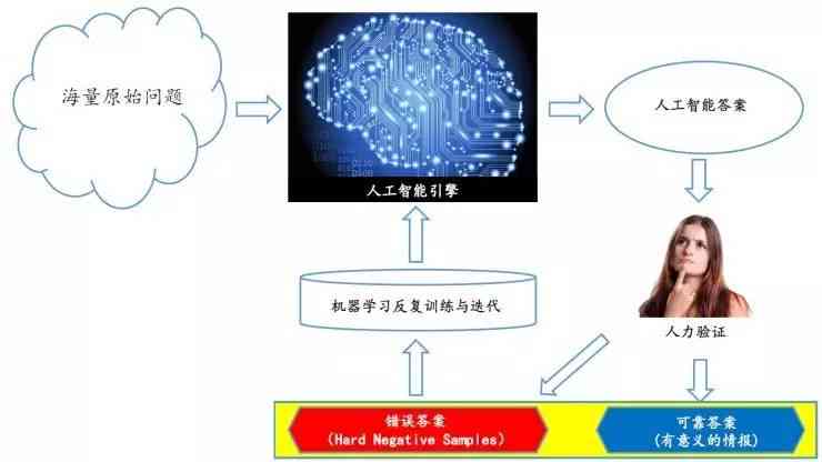 AI摄影技术详解：功能、应用与未来发展全方位解读