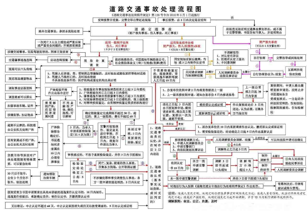 怎么来认定工伤案件：工伤认定标准、流程与事故处理方法