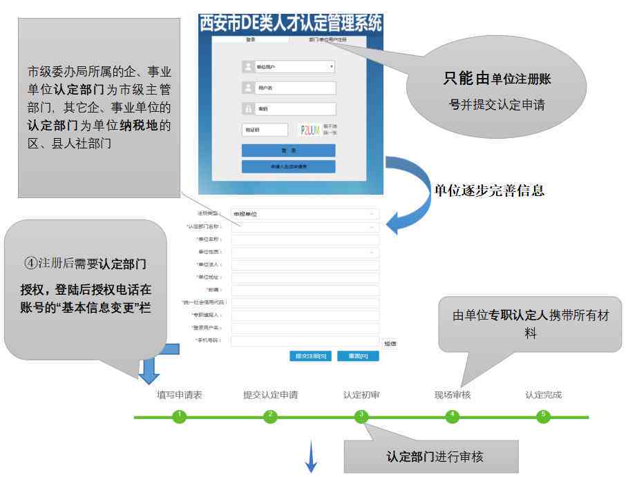 上海人才工伤认定指南：如何办理人才类别下的工伤认定流程