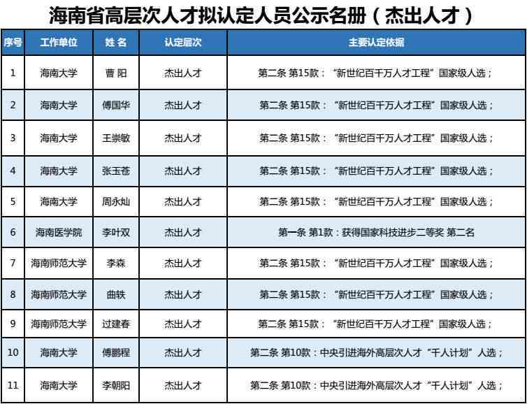 上海人才认定：ABCDE分类标准、补贴政策及层次解析