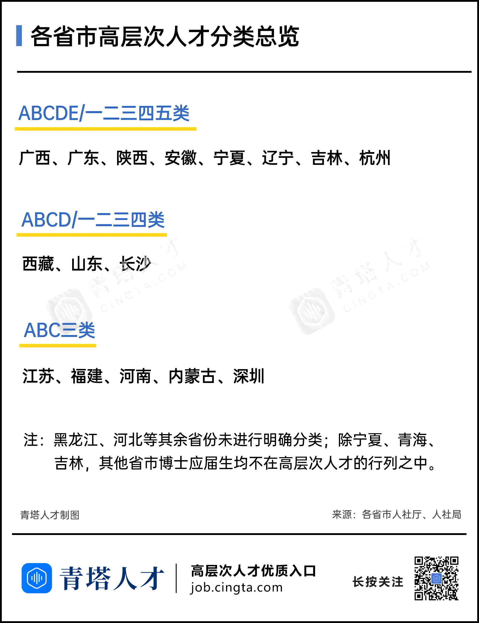 上海人才认定：ABCDE分类标准、补贴政策及层次解析