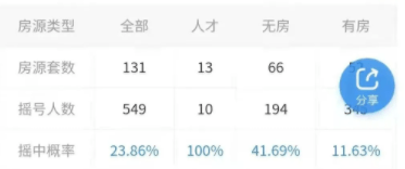 上海人才认定：ABCDE分类标准、补贴政策及层次解析