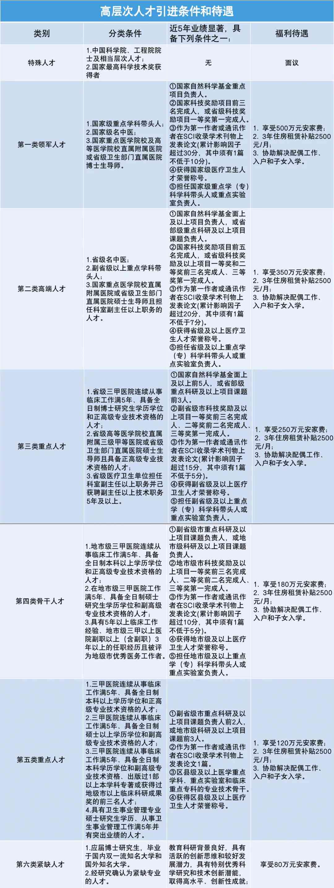 上海市人才认定体系详解：多层次标准与福利政策概览