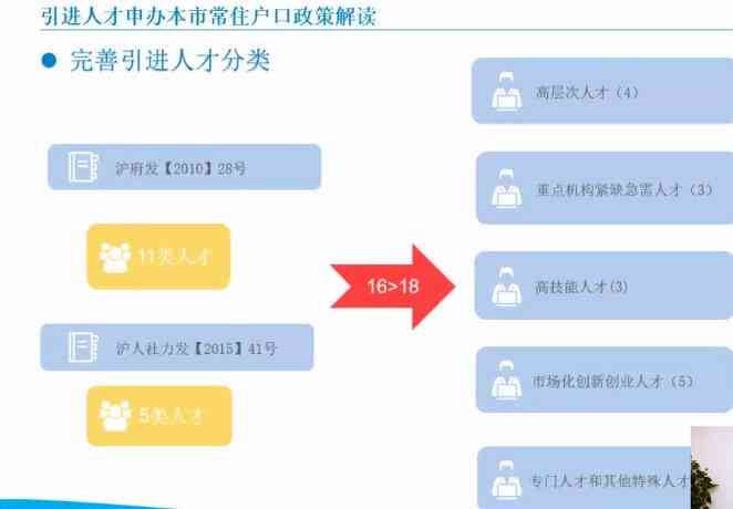 上海市人才认定体系详解：多层次标准与福利政策概览