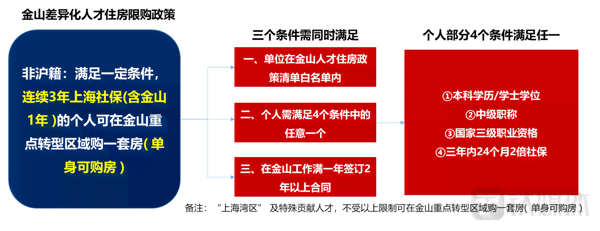 上海市人才认定体系详解：多层次标准与福利政策概览