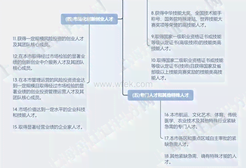 上海市人才认定体系详解：多层次标准与福利政策概览