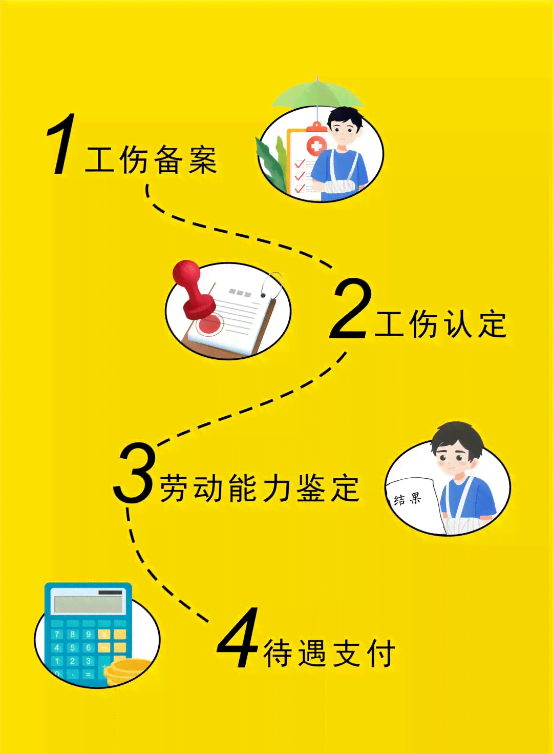 工伤认定加速指南：如何迅速判定工伤事故性质
