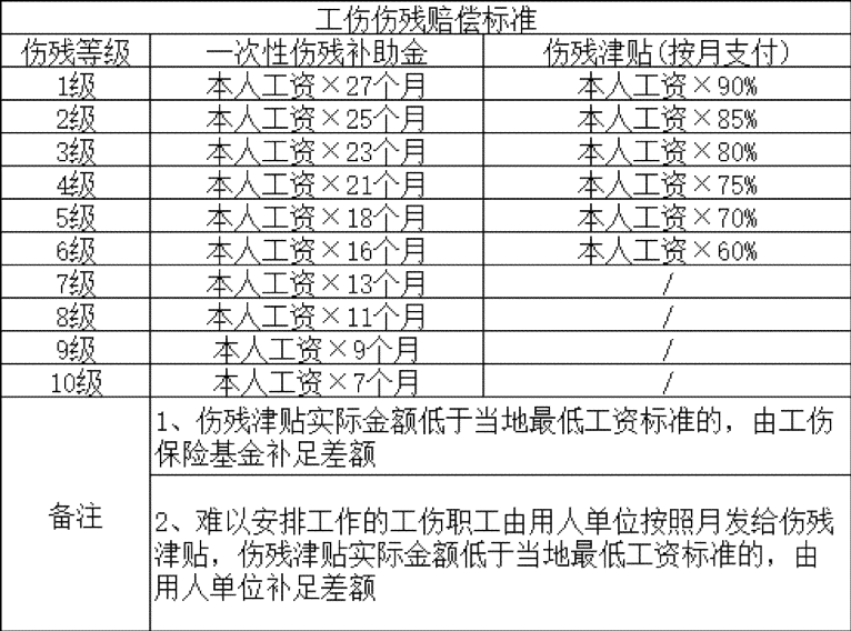工伤十级伤残鉴定标准与流程详解