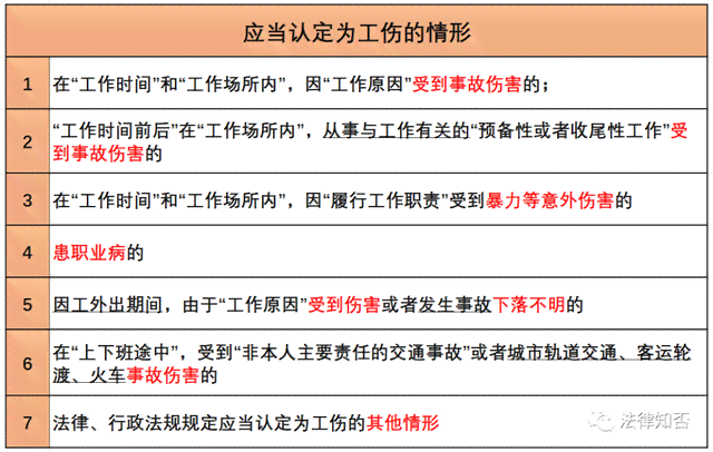 工伤认定全攻略：如何判断、申请及     要点解析