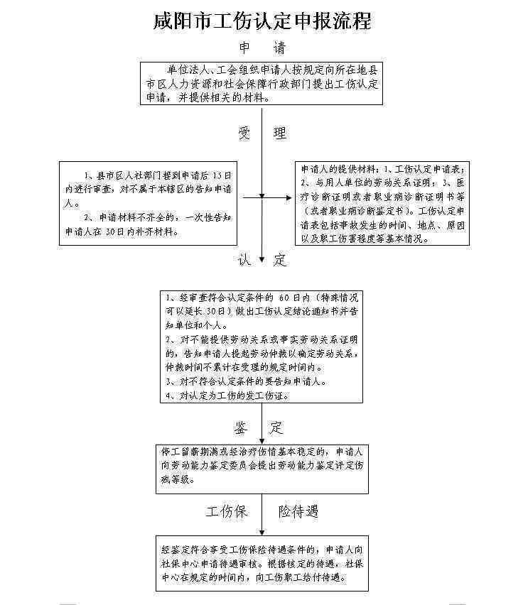 工伤认定的具体流程与关键标准解析