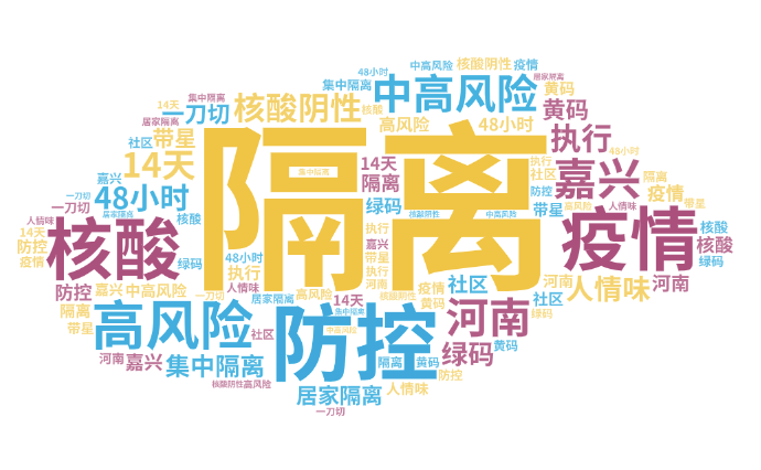 社交圈押韵大     ：全面攻略，轻松掌握朋友圈押韵技巧与热门话题