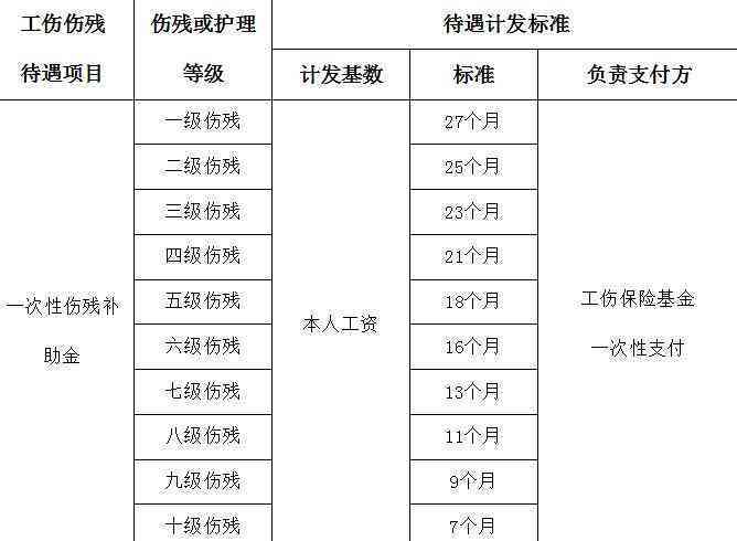 工伤等级认定全攻略：从申请流程到伤残等级划分详解