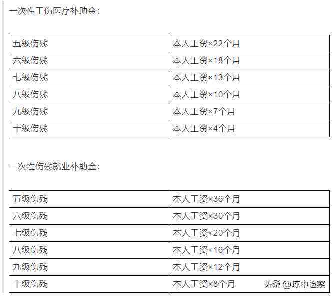 轻微工伤赔偿标准与流程详解