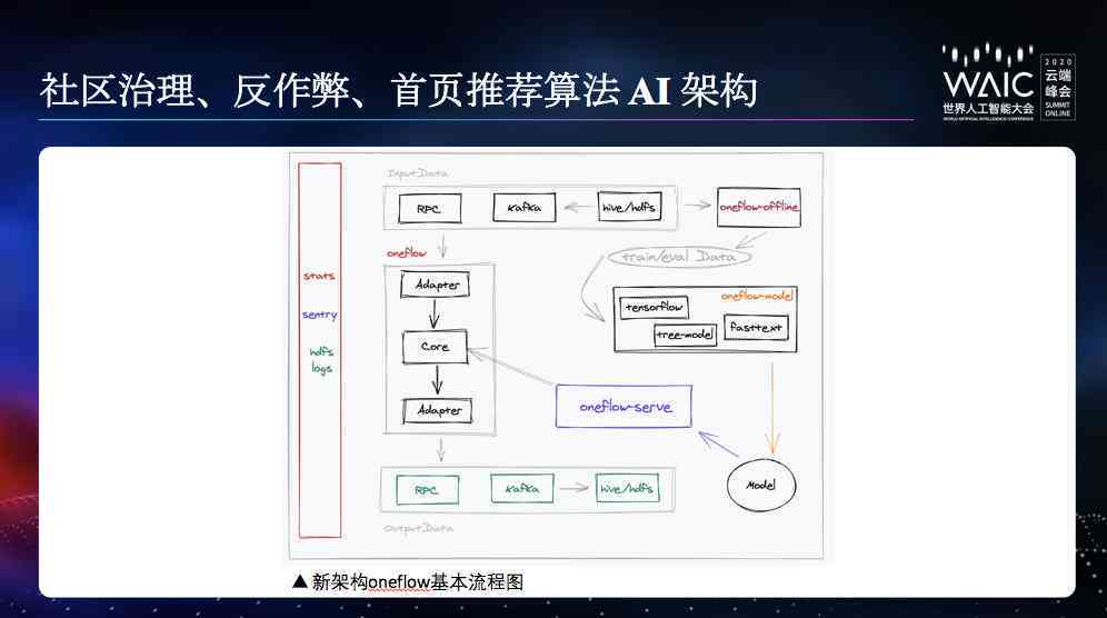 知乎用ai辅助创作违法吗 知乎用ai辅助创作违法吗