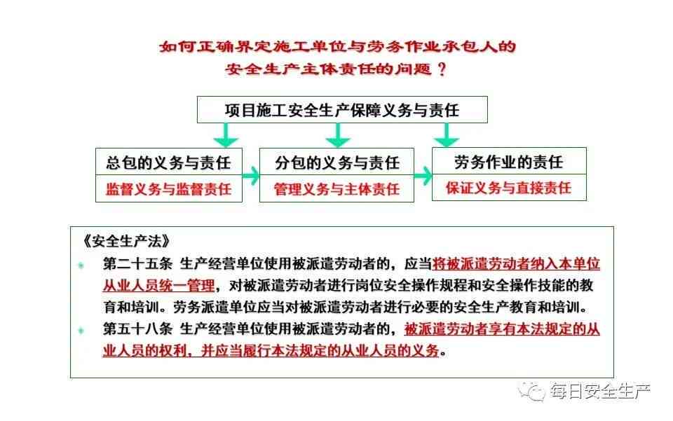 全面解析：如何准确认定各类用工主体及其法律责任
