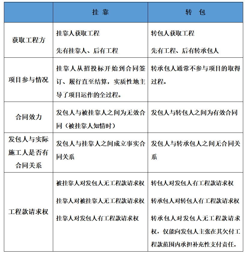 全面解读用工主体责任认定：路径、标准与法律实践指南