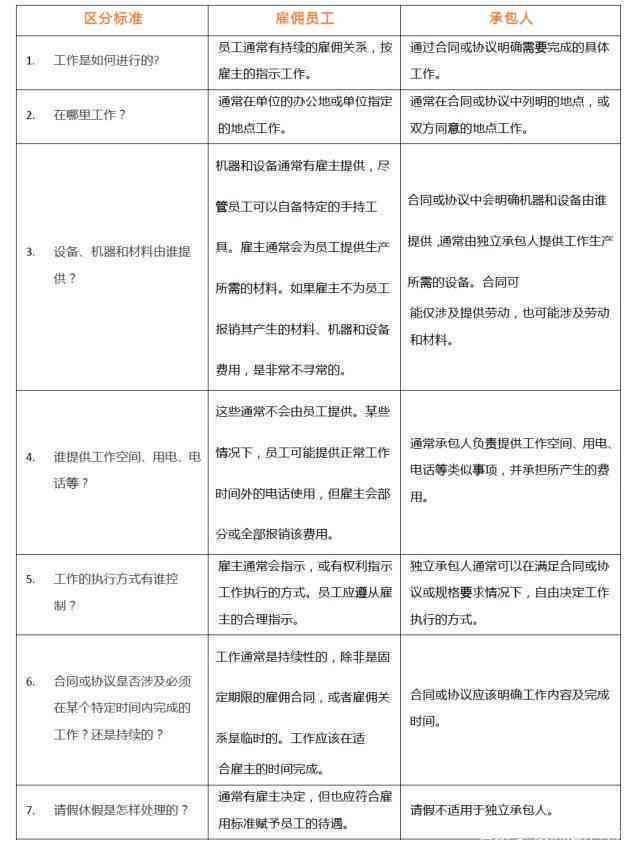 用人单位用工主体责任确认责任主体解析