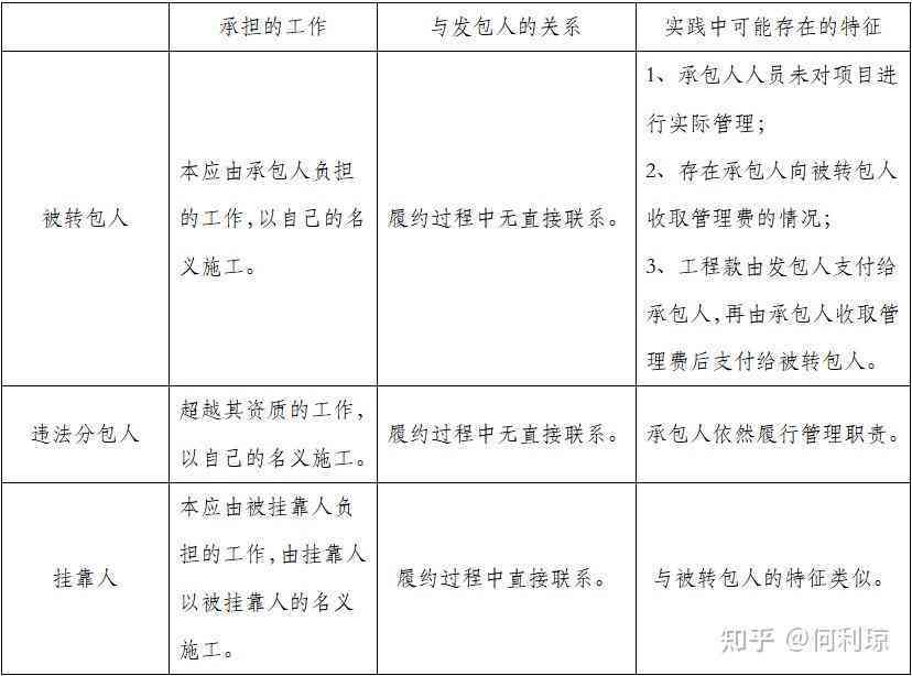 用人单位用工主体责任确认责任主体解析