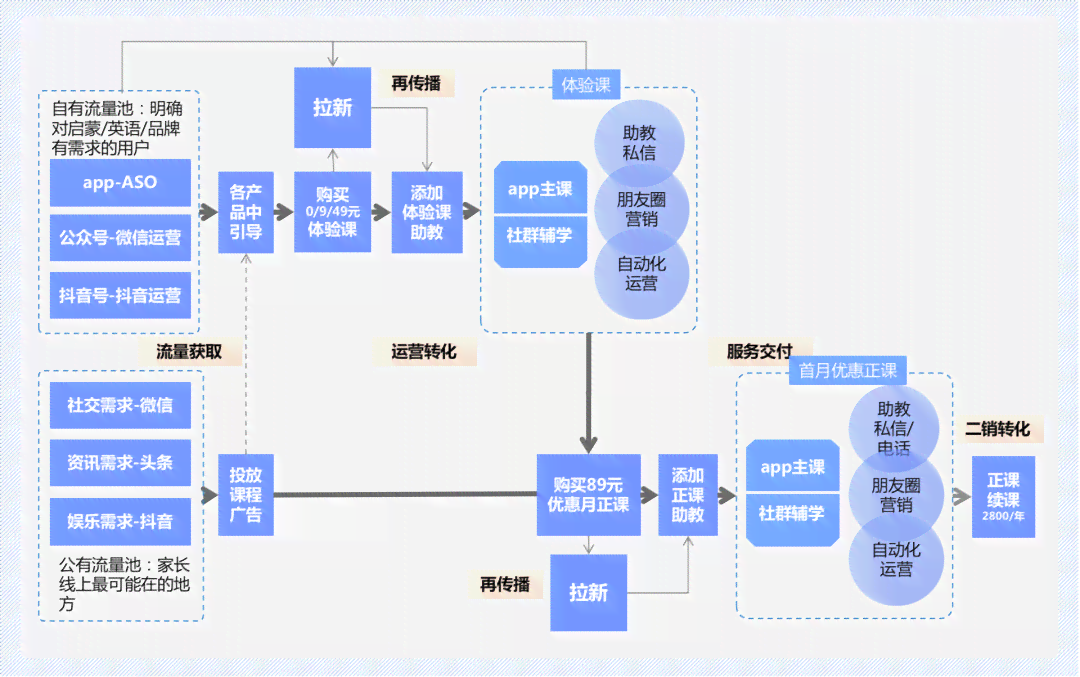 斑马AI内容研发及工作内容解析