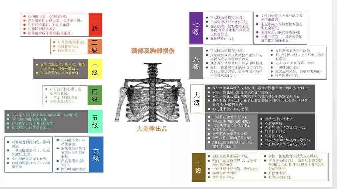 工伤残疾鉴定申请流程详解：必备材料与步骤指南