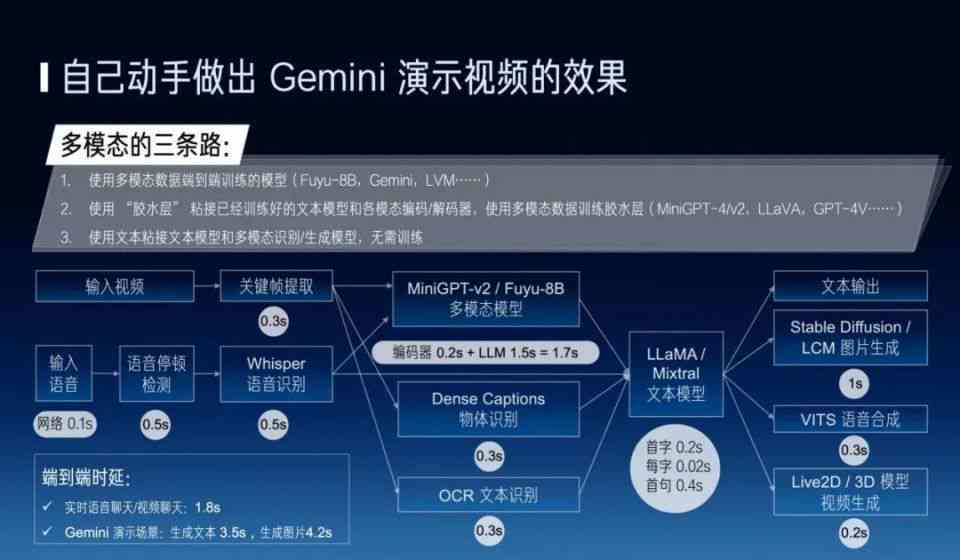 天才助理ai脚本是什么