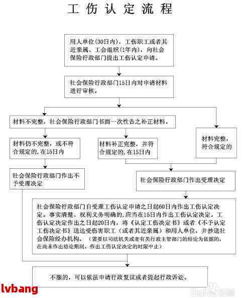 怎样申请工伤残疾鉴定及伤残等级证书办理流程