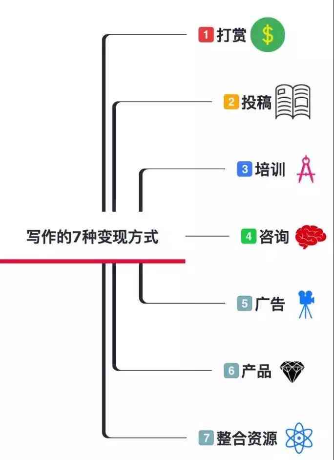 全球热门在线写作赚钱平台一览：全面攻略与选择指南