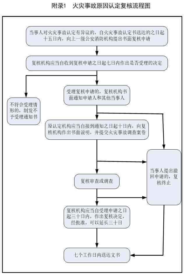 火灾原因鉴定申请流程与指南：详述如何办理火灾原因鉴定手续