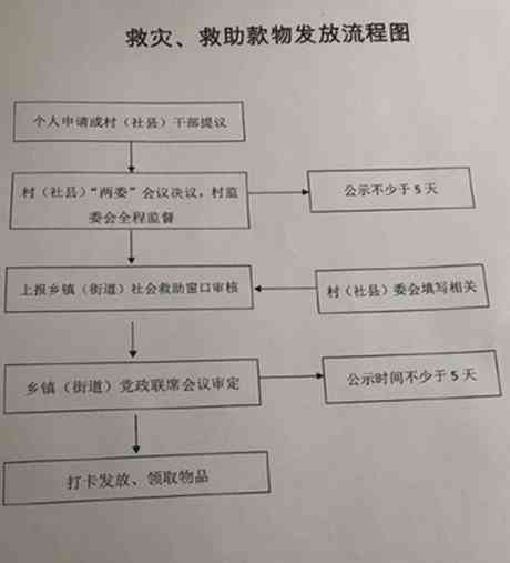 火灾后如何申请救助及紧急援助指南：详尽步骤与必备材料解析