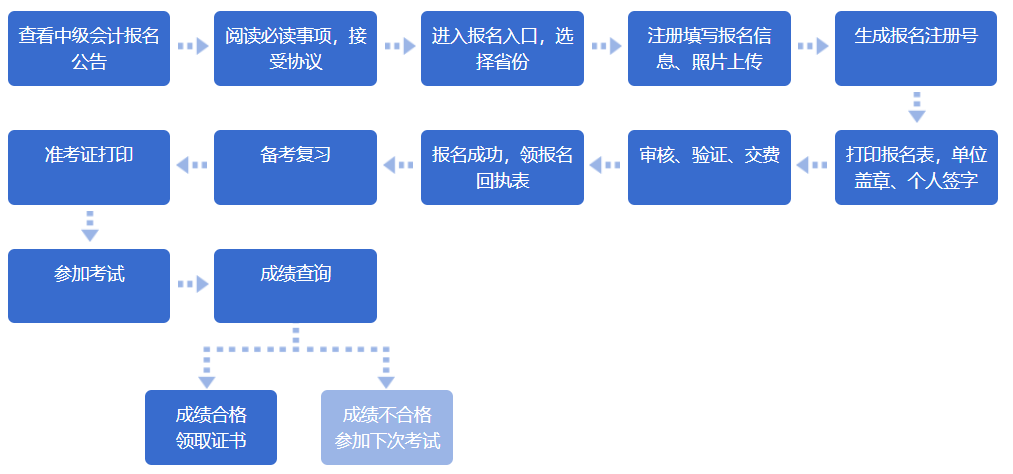 火灾原因鉴定申请流程详解：指南与关键步骤