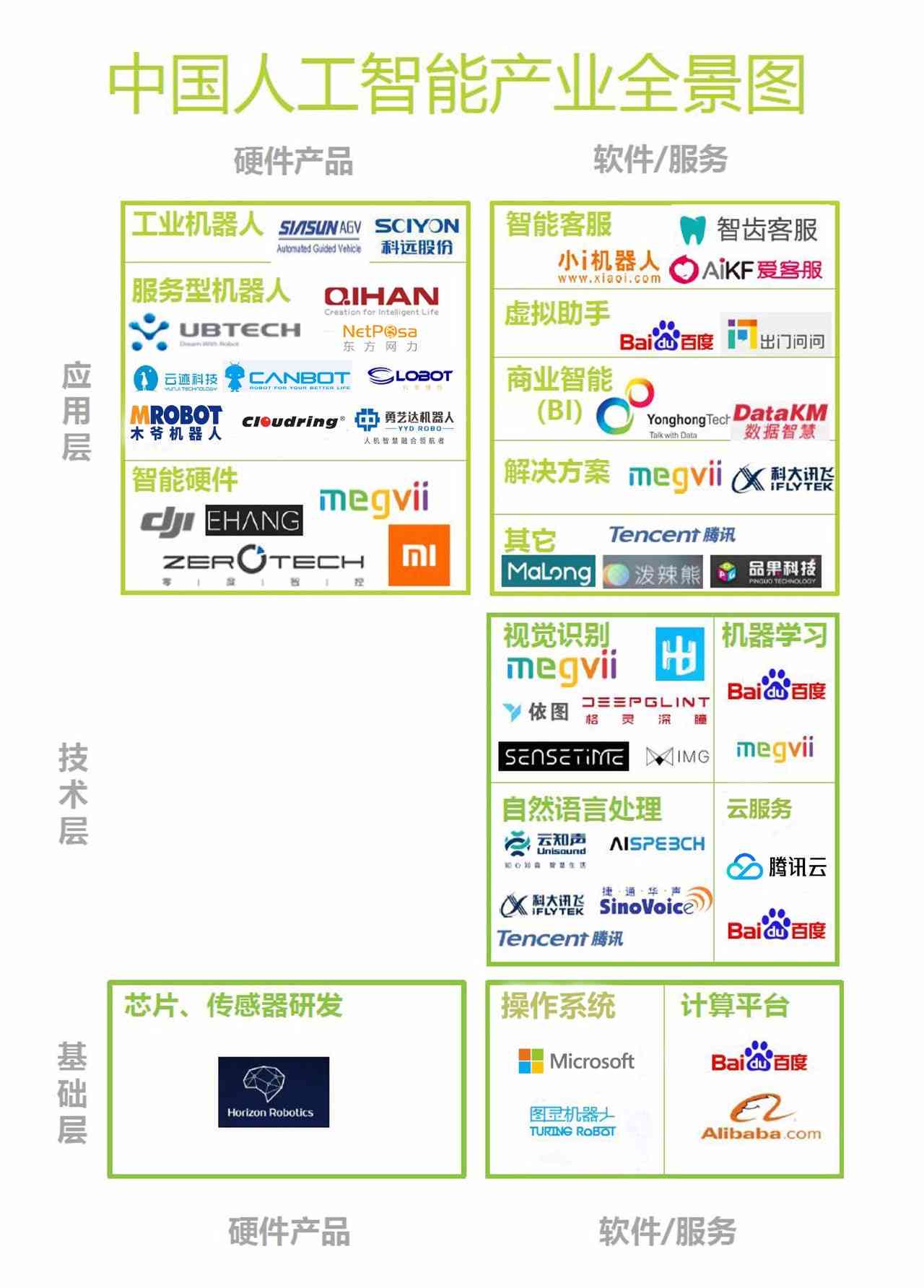 现在有AI写作还有前途吗，女生参与其中有多少前景及可能性？