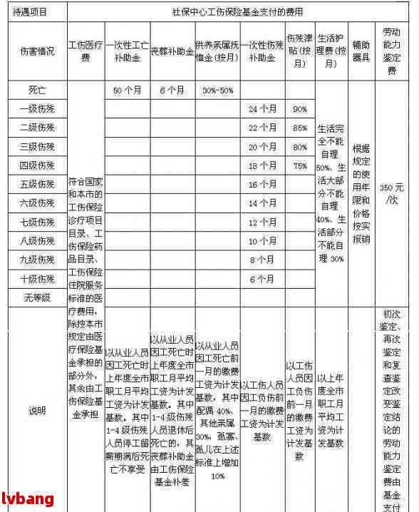 怎么直接认定工伤的标准赔偿及金额认定方法