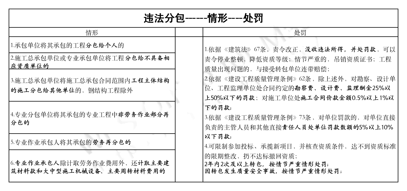 工伤认定中违法分包情形的确认与处理方法