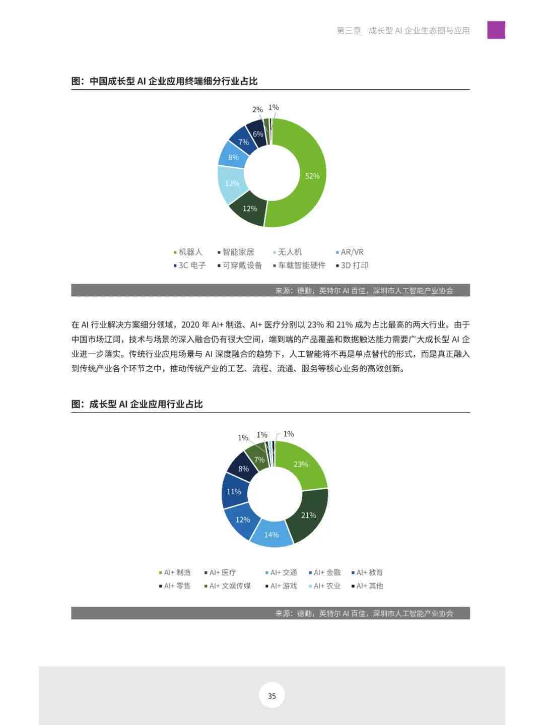 企业ai报告