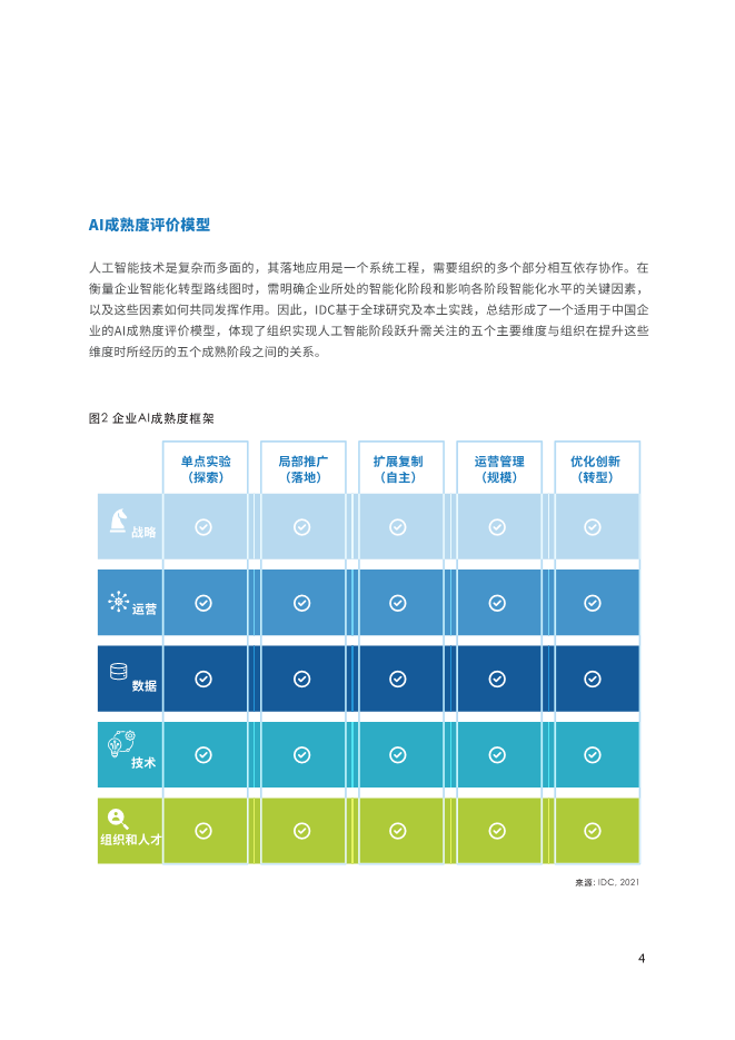 企业ai报告