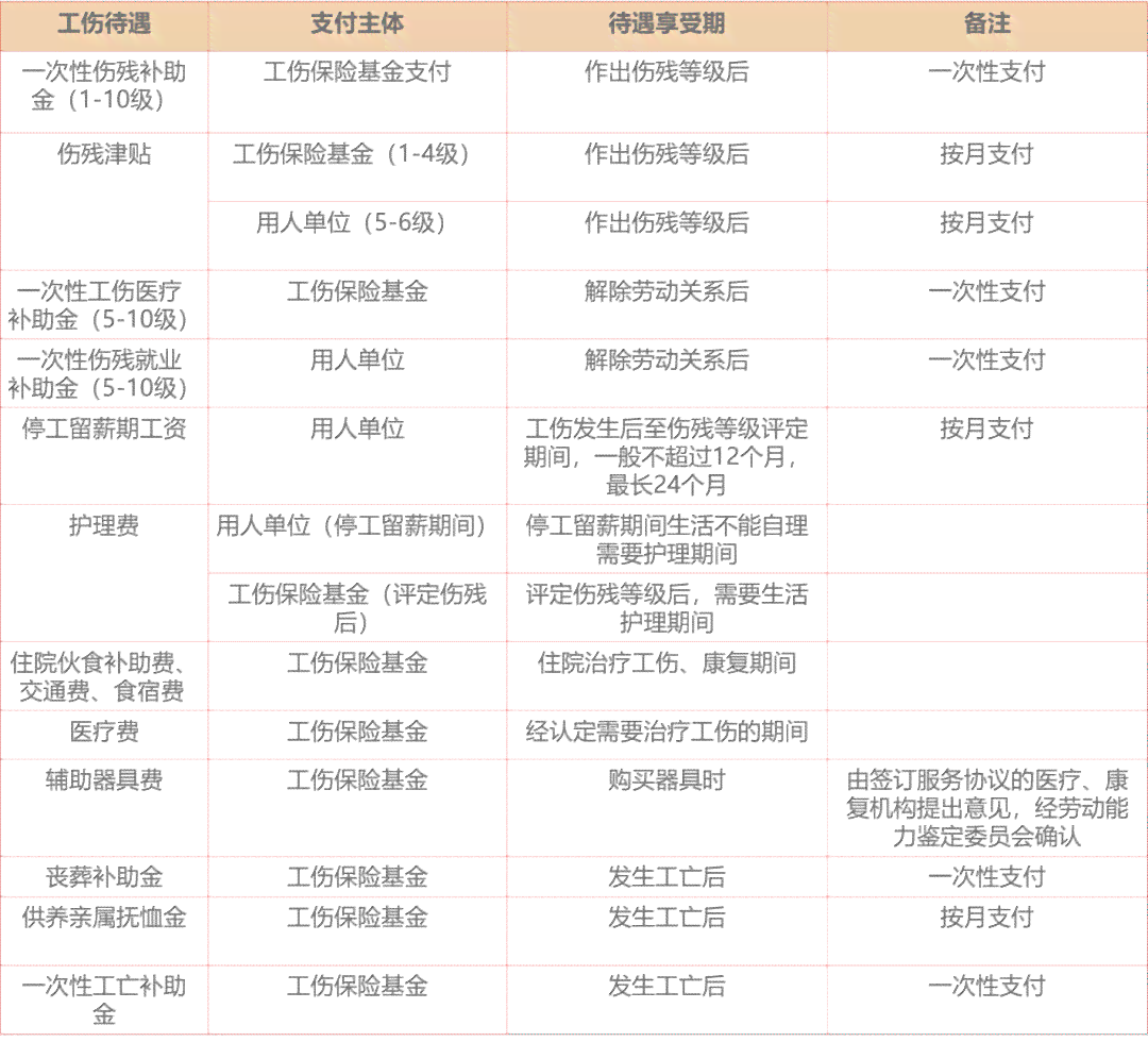 员工工伤认定的完整指南：步骤、材料及常见问题解析