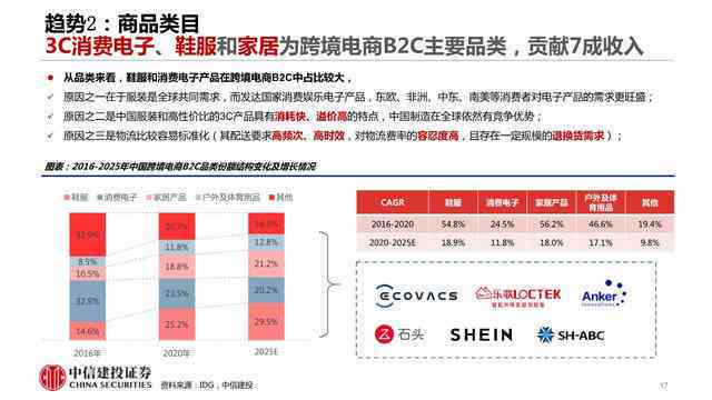 ai模式文案号大全
