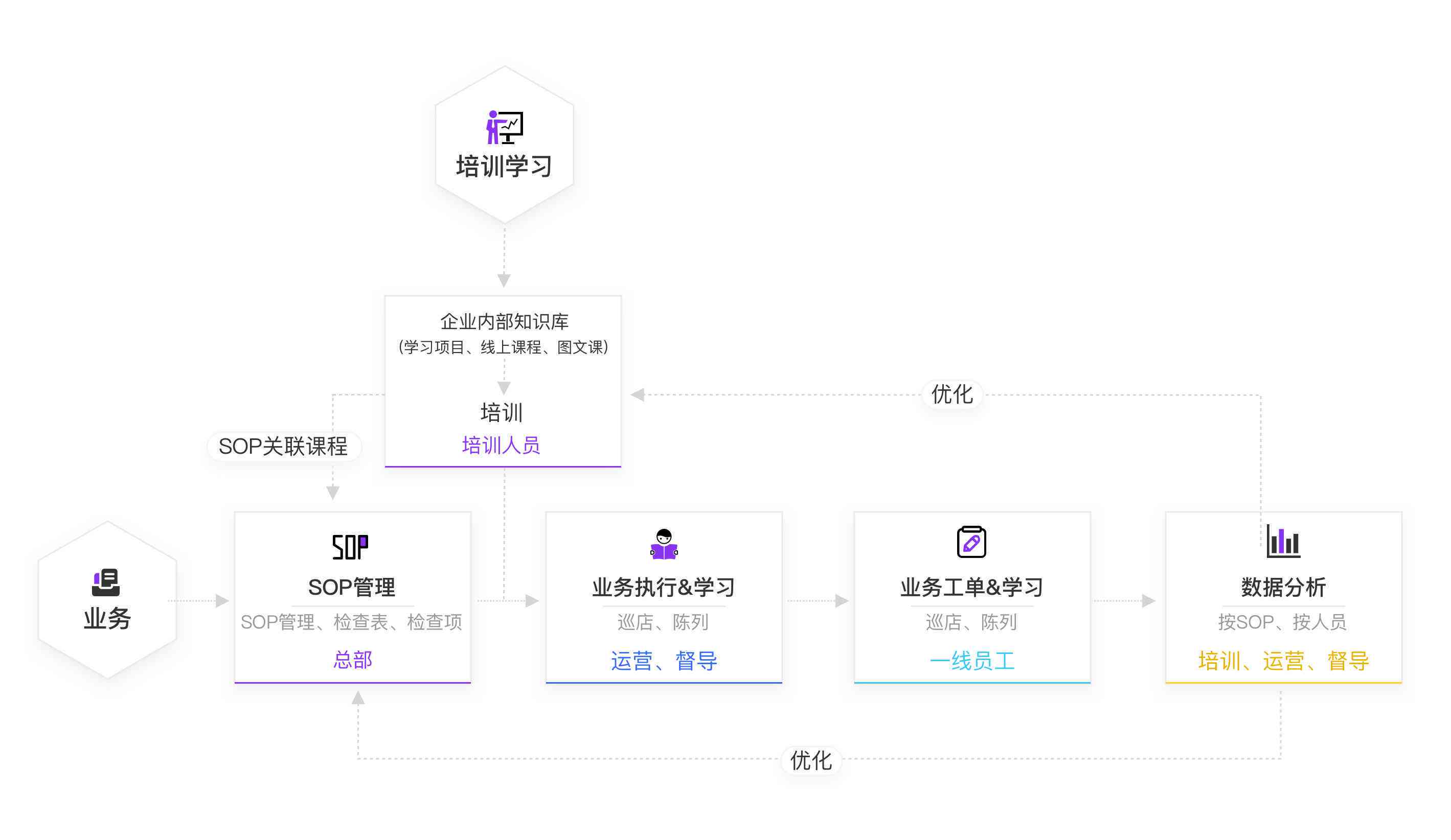 酷培ai文案
