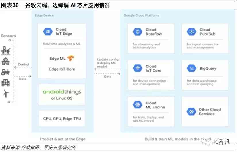 ai开题报告网站哪个好 ai开题报告网站哪个好