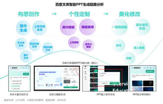 '智能AI转换PPT实现可编辑功能，轻松高效编辑演示文稿'