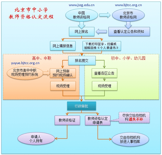 工伤认定的完整流程与关键要点：如何申请、所需材料及常见问题解答