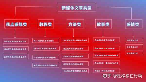 新闻写作之惑：揭秘新闻标题与内容构思的难题与对策