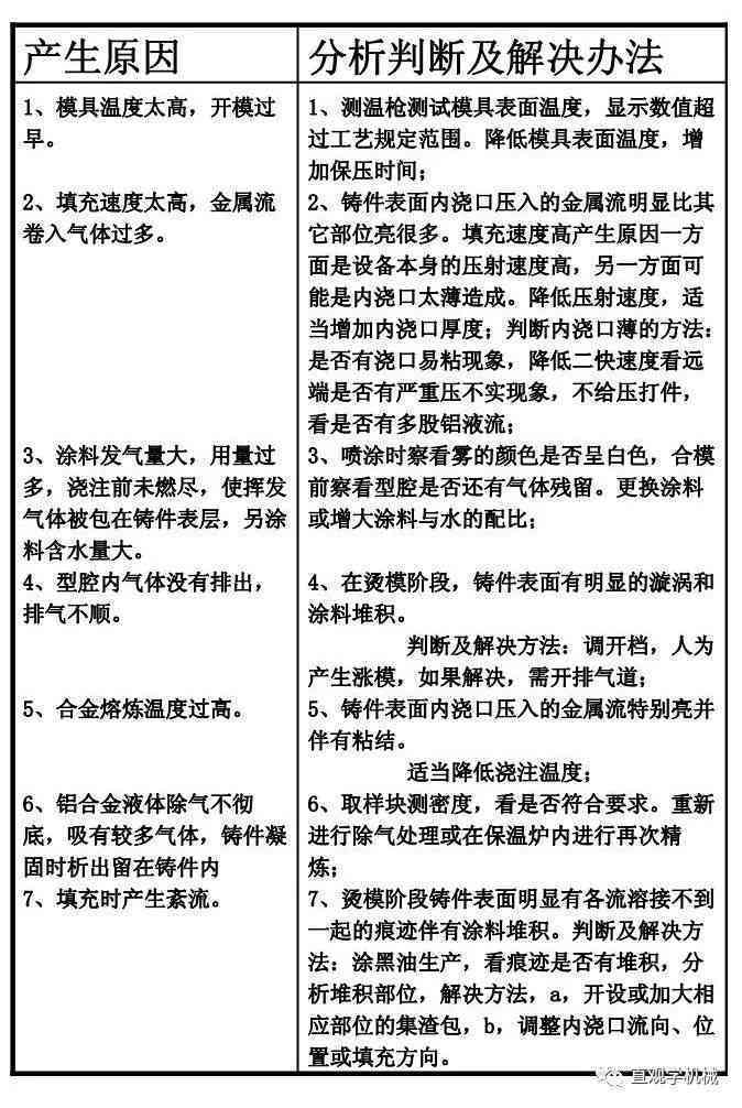 全方位解析：新闻写作常见问题与解决策略指南
